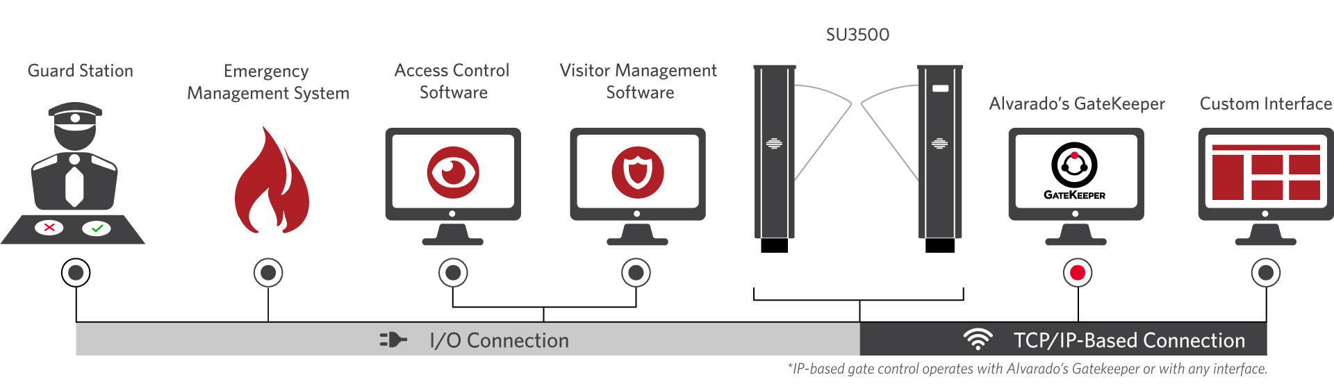 ill_SEC_trueintegration-SU3500