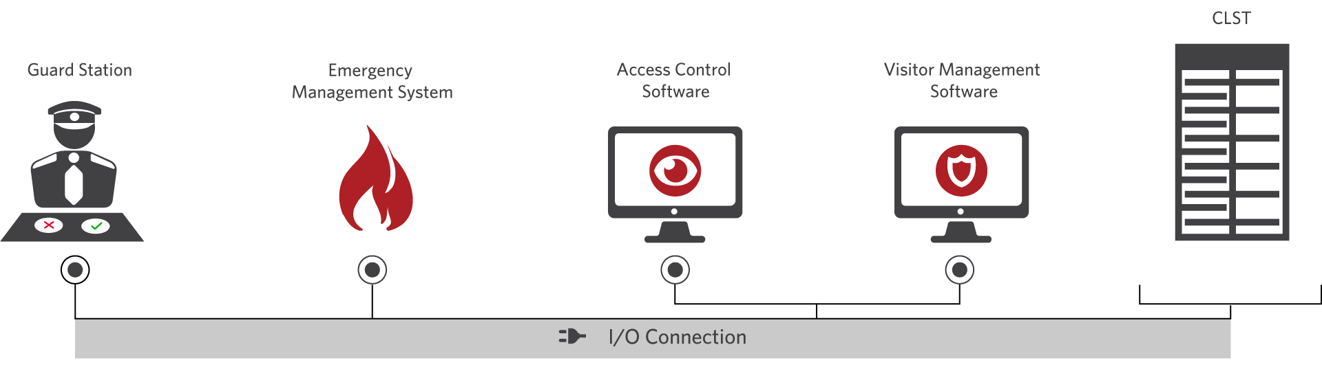 ill_SEC_trueintegration-CLST