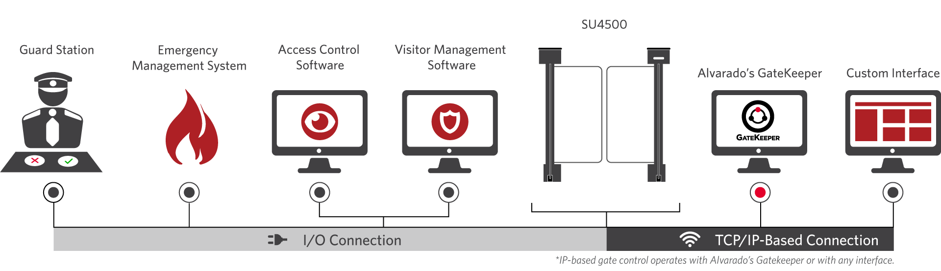 ill_SEC_trueintegration-SU4500