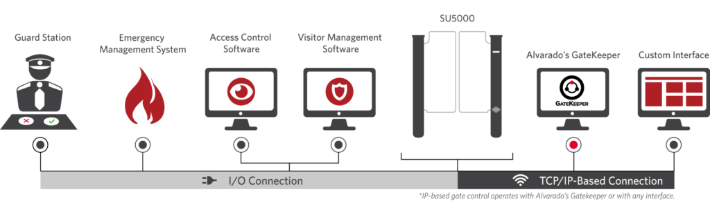 ill_SEC_trueintegration-SU5000