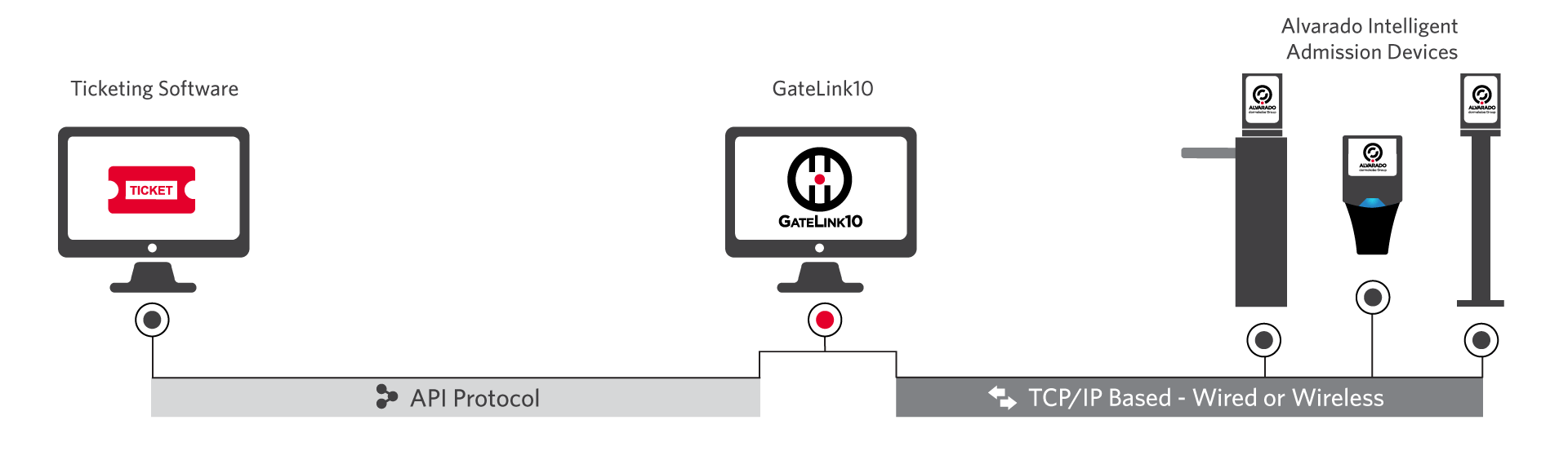 ill_SNE_trueintegration-GateLink10